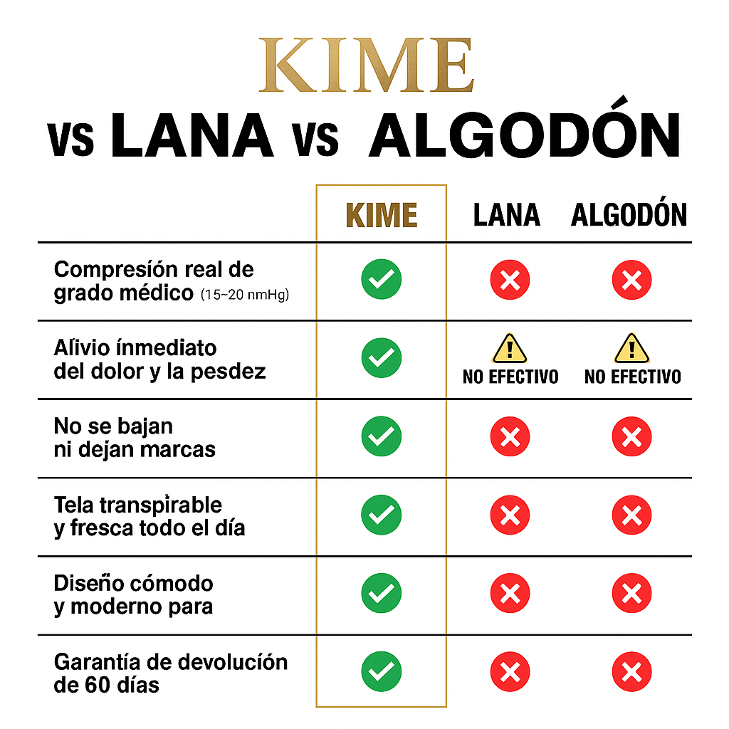 KIME MedixCore™ – Calcetas Terapéuticas de Alto Rendimiento